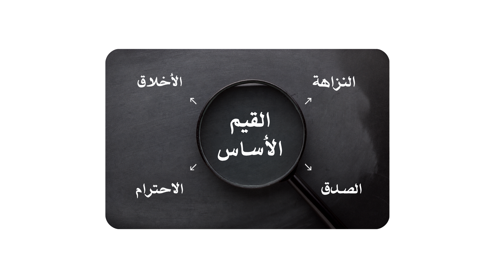المعيار العقدي والقيمي
